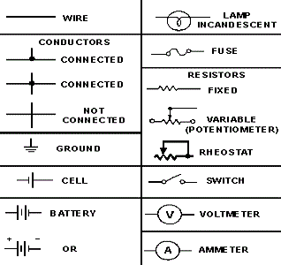 auto wireing diagrams